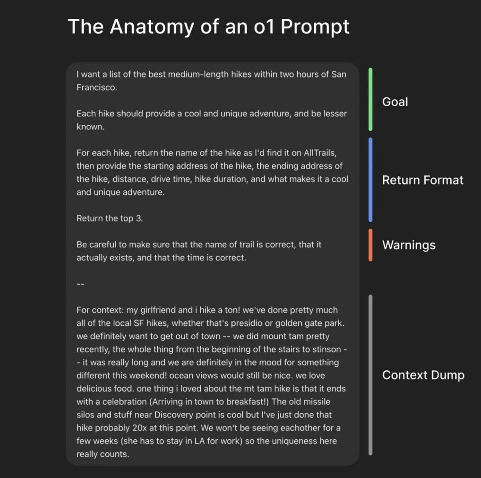 prompt anatomy